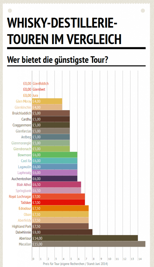 Infografik von Alkoblog