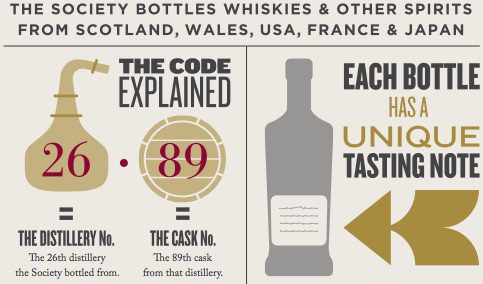 SMWS Bottle Code explained