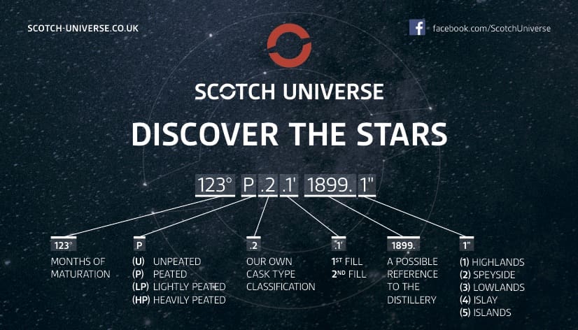 Scotch Universe - Bottle Code erklärt