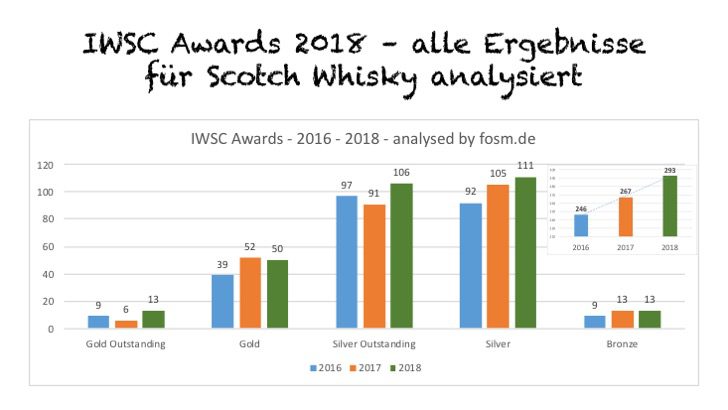IWSC 2018
