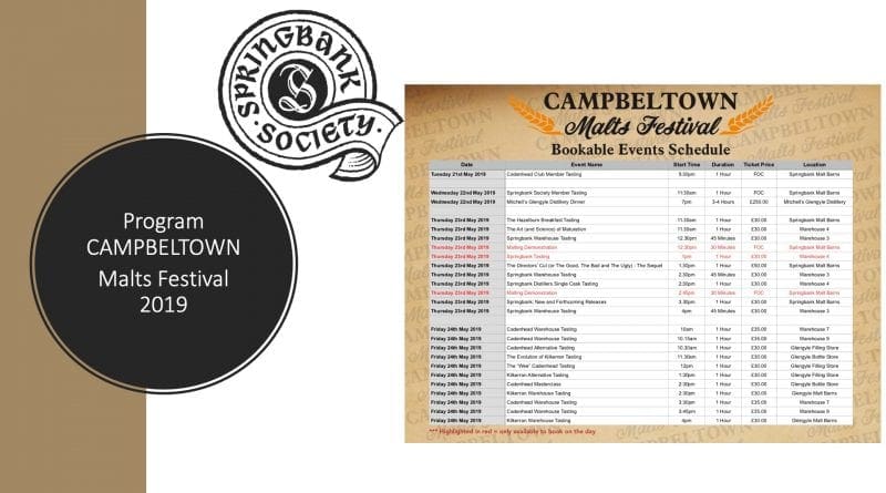 Campbeltown Malts Festival 2019