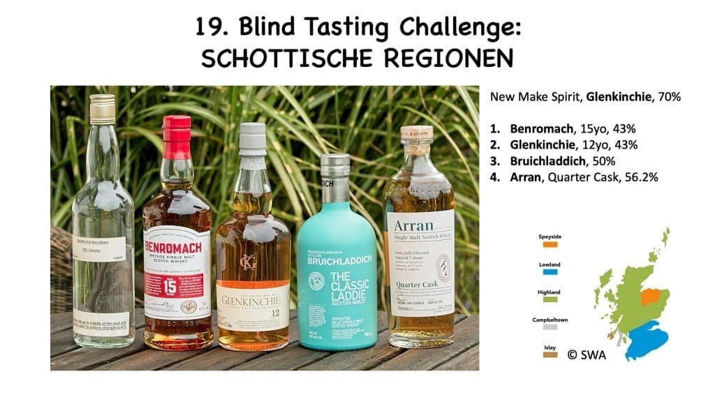 Blind Tasting Challenge Schottische Regionen