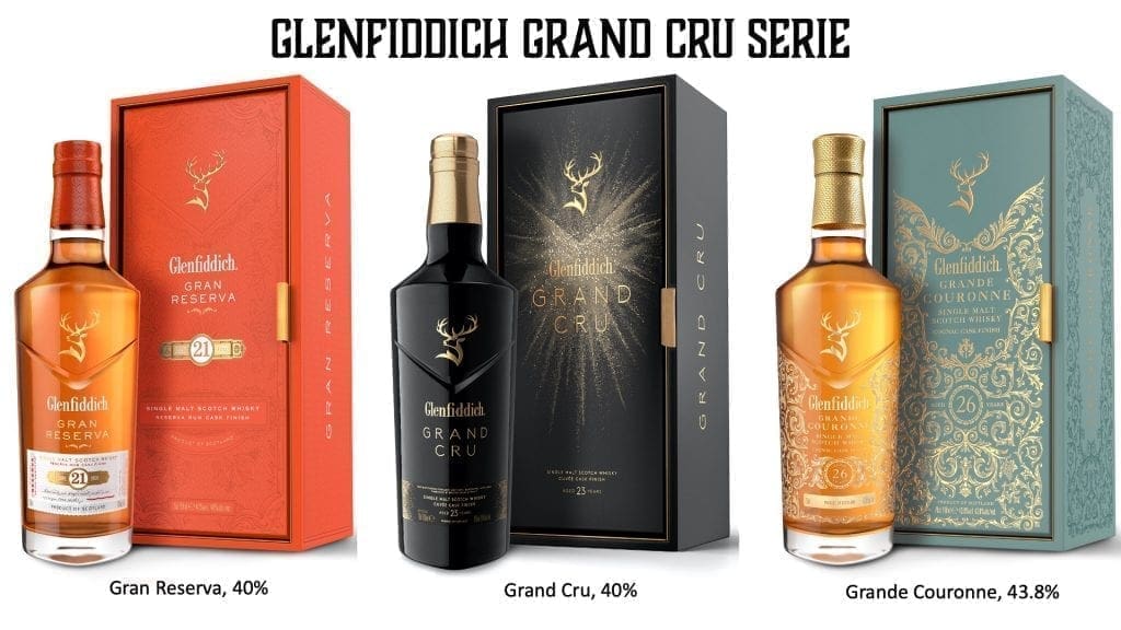 Glenfiddich Grand Cru Serie mit Gran Reserva, Grand Cru und Grande Couronne