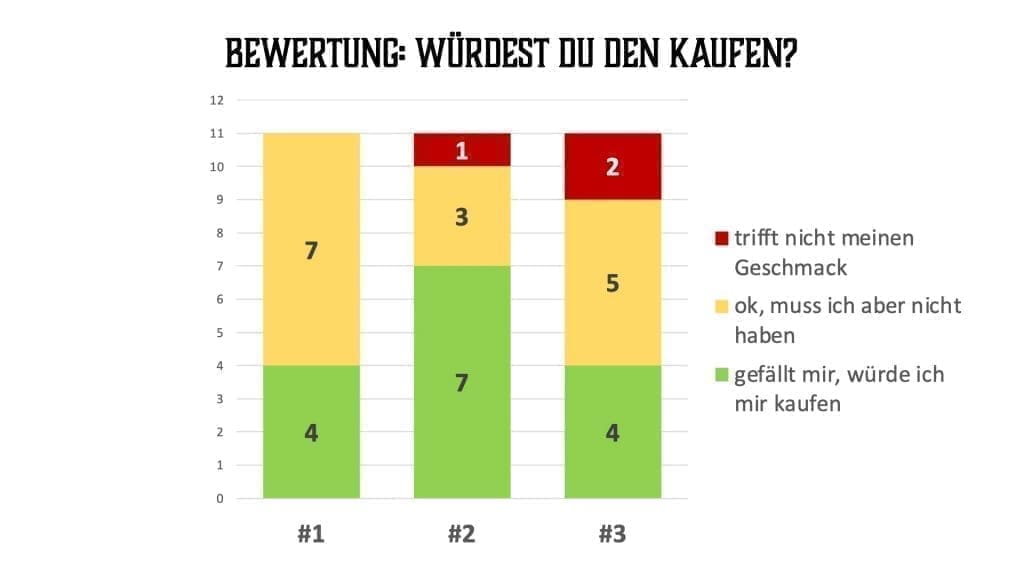 Dewars - würdest Du den kaufen?