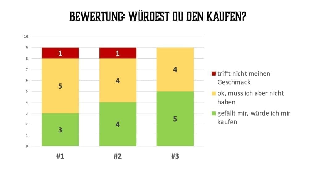 Sherry Challenge - Wertung: Würdest Du den kaufen?