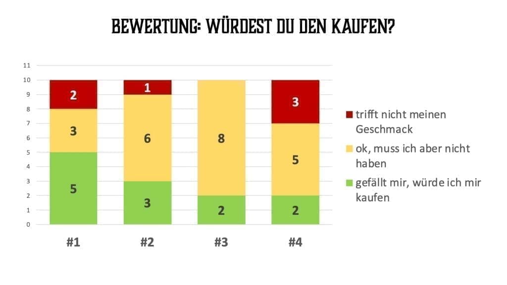 Versteckspiel - Wertung