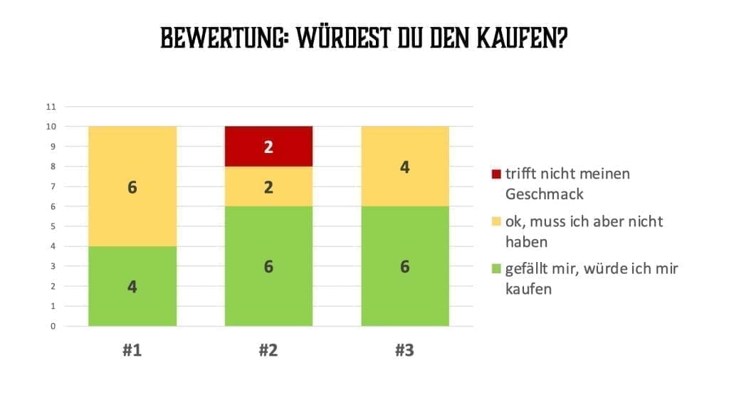 BLEND BLEND BABY - Wertung