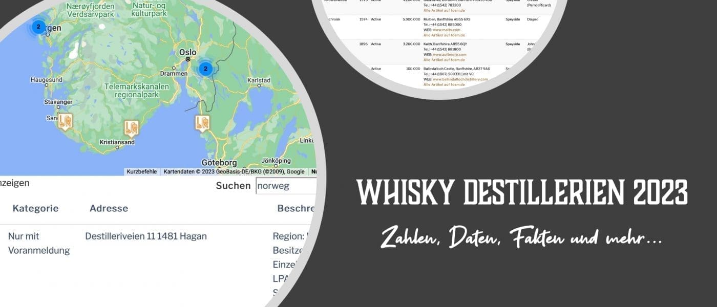 Whisky Destillerien 2023