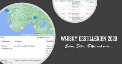 Whisky Destillerien 2023