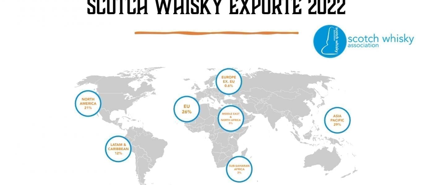 TOP10 Scotch Whisky Exporte 2022