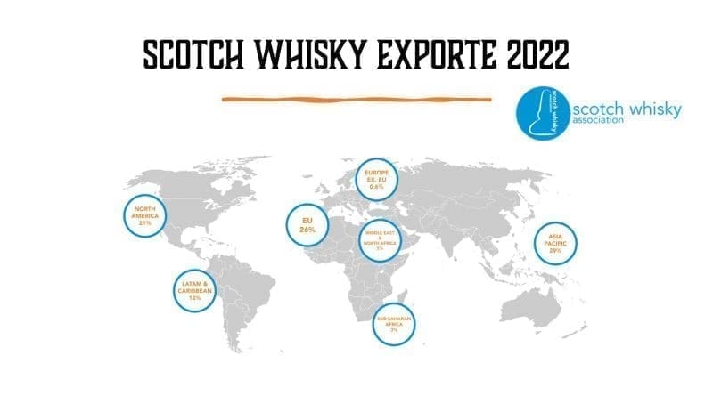 TOP10 Scotch Whisky Exporte 2022