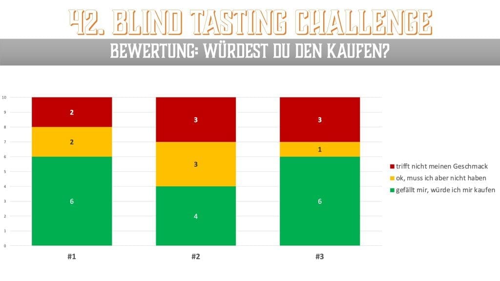 BTC Brave New Spirits - Wertung