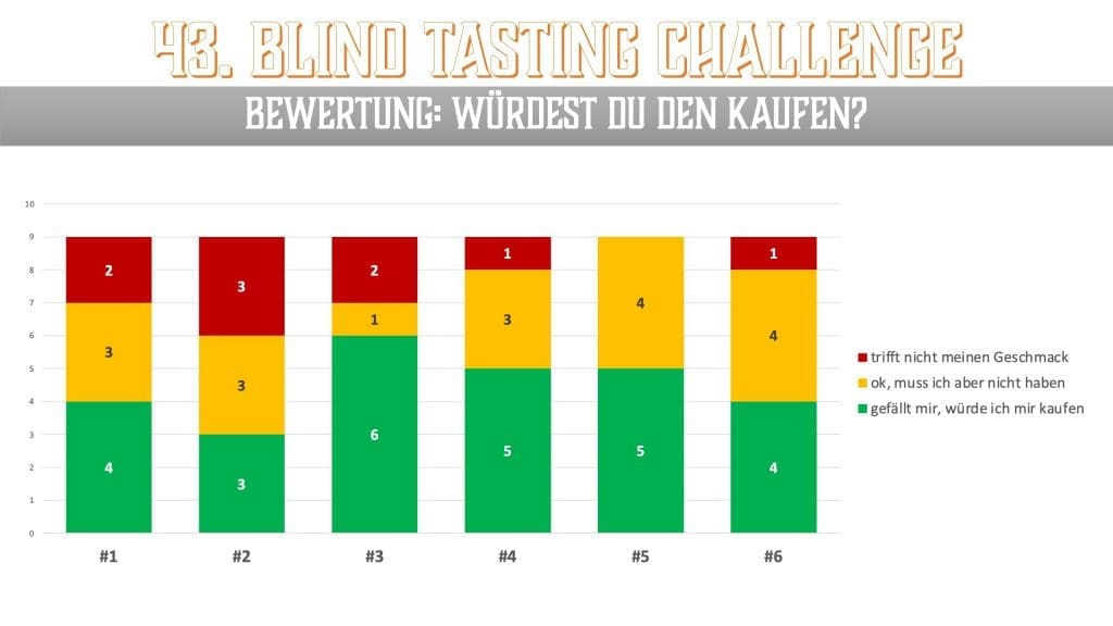 XMAS Challenge 2024 - Wertung