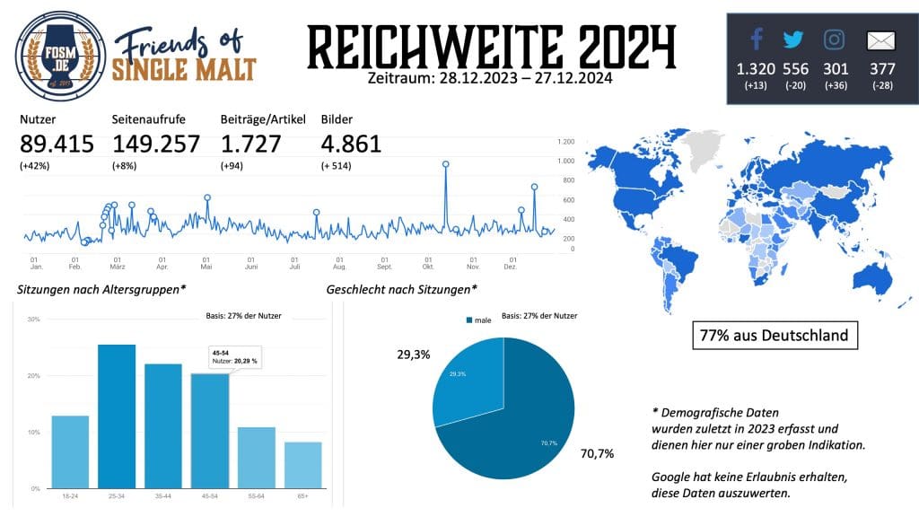 Reichweite 2024