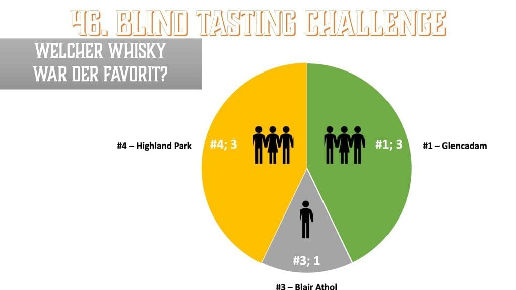 BTC 46 - Cask Strength Favorit